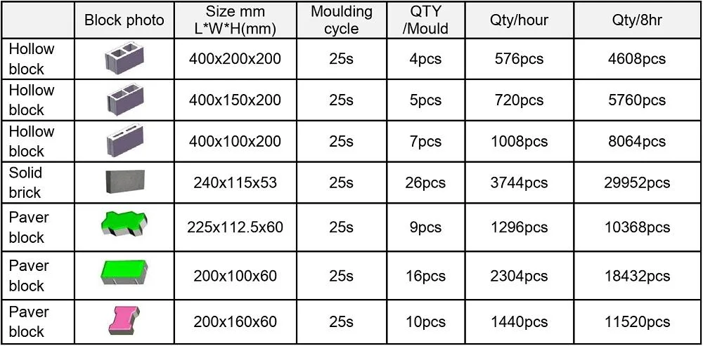 Building Brick Making Machinery Concrete Hollow Block Making Machine Price