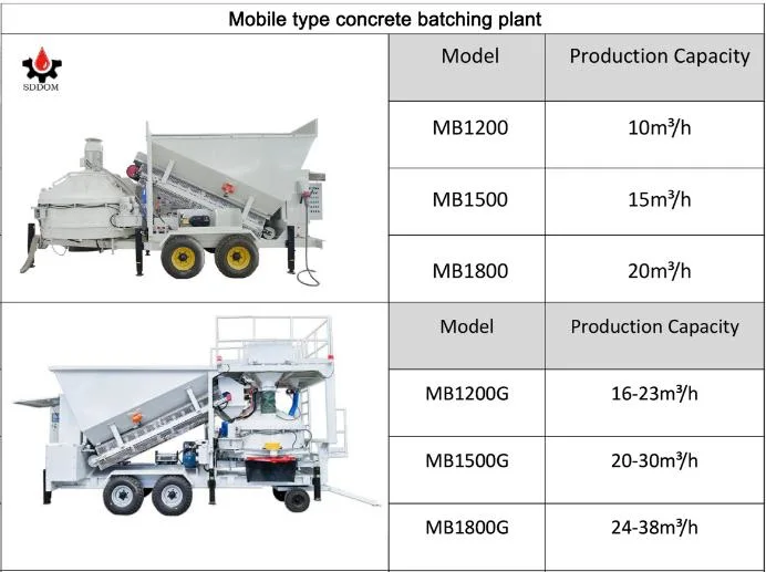 Construction Equipment Ready Mix Concrete Batching Mixing Plant for Sale