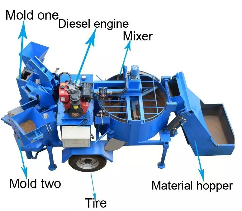 M7mi Twin Mobile Diesel Powered Semi Automatic Clay Interlocking Brick Block Making Machinery